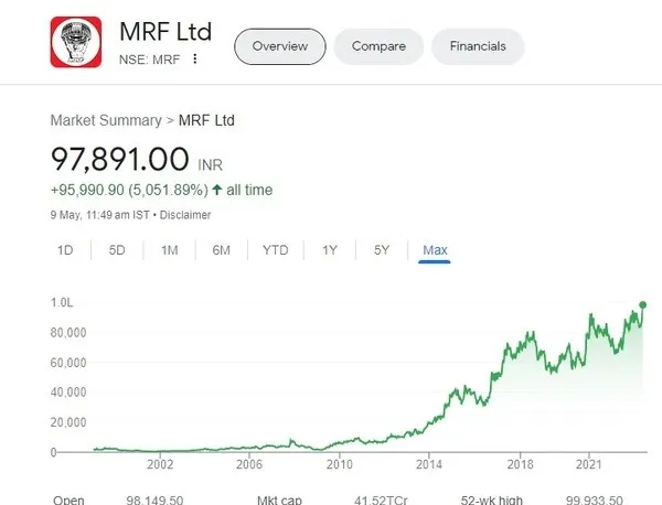 mrf share price news