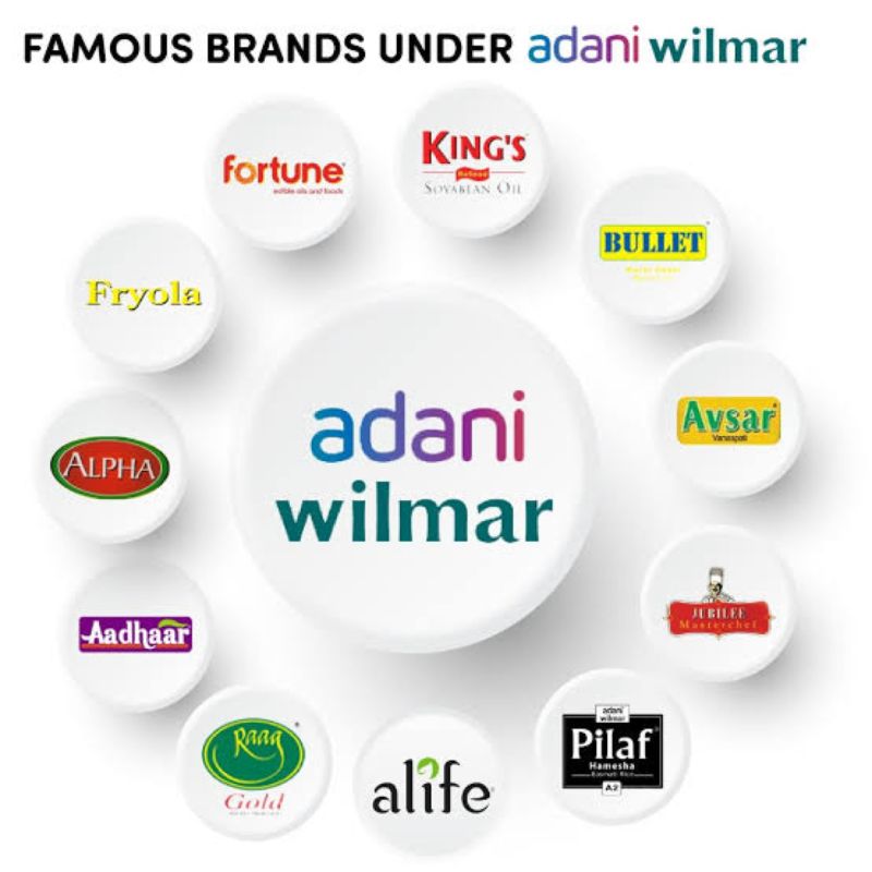 Adani Wilmar