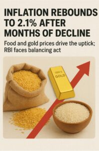A graphic showing a jute sack of rice, a bowl of rice, and a gold bar. A large red upward-pointing arrow passes behind them, symbolizing the rise in inflation. The headline "INFLATION REBOUNDS TO 2.1% AFTER MONTHS OF DECLINE" and the sub-headline "Food and gold prices drive the uptick; RBI faces balancing act" are at the top. The image visually represents the article's focus on rising inflation driven by food and gold prices in India.
