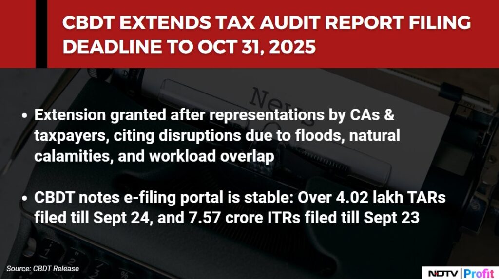 CBDT Extends Deadline for Tax Audit Reports to 31st October 2025