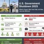 US Government Shutdown 2025: What’s Closed, Who Gets Paid, and How Jobs Are Affected