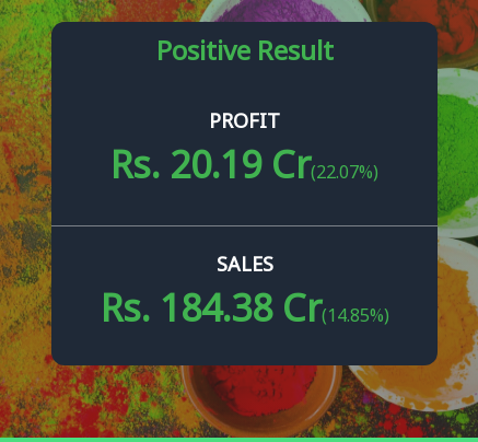 Ultramarine & Pigments Ltd. Reports Steady Growth in Q2 and H1 FY2025–26